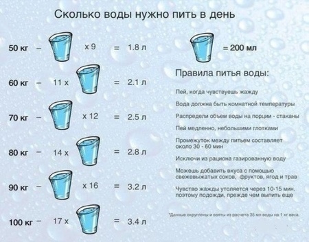 Как похудеть на 10 кг быстро и легко: правила, советы, диеты, упражнения для стройной фигуры