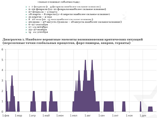 Гороскоп Василисы Володиной на август 2018 — самый точный прогноз по знакам зодиака