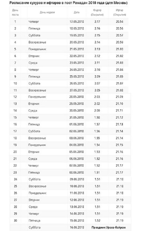 Когда Рамадан 2018: какого числа начинается и когда заканчивается, расписание в Москве, календарь. Поздравления с окончанием Рамадана - картинки
