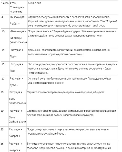 Лунный календарь стрижек на июль 2018 года — таблица, когда стричь и красить волосы в июле 2018 по Оракулу