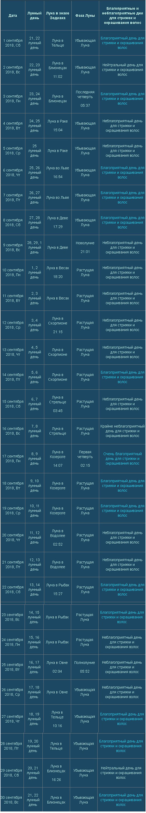 Лунный календарь стрижки волос и окрашивания на сентябрь 2018, благоприятные дни когда стричь и красить волосы в сентябре 2018 по Оракулу