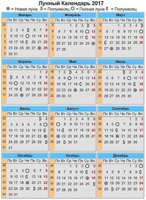 Лунный календарь стрижек на сентябрь 2017 года