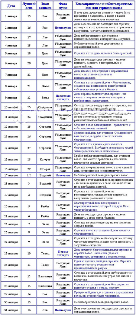 Когда по лунному календарю Оракулу стричь и  красить волосы и ногти в январе 2018, благоприятные дни