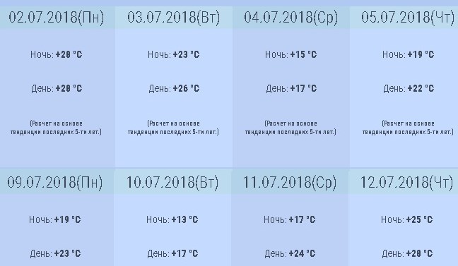 Какой будет погода в Анапе в июле 2018 - прогноз от синоптиков Гидрометцентра, температура воды и воздуха на побережье Анапы