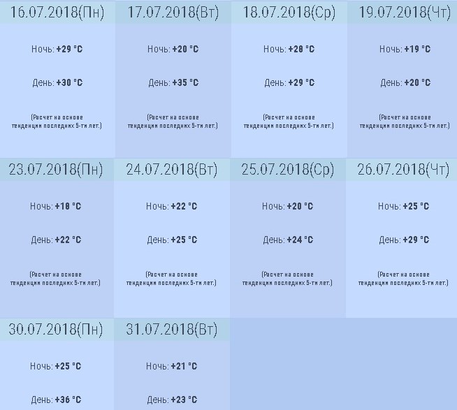 Какой будет погода в Анапе в июле 2018 - прогноз от синоптиков Гидрометцентра, температура воды и воздуха на побережье Анапы