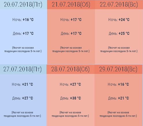 Какой будет погода в Анапе в июле 2018 - прогноз от синоптиков Гидрометцентра, температура воды и воздуха на побережье Анапы