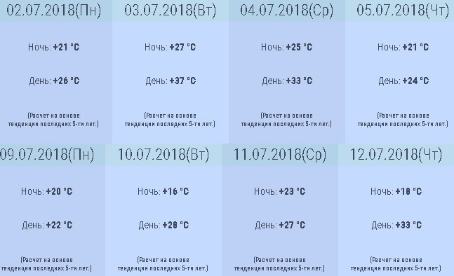 Погода в Геленджике июль 2018 по прогнозу от Гидрометцентра, температура воды и воздуха