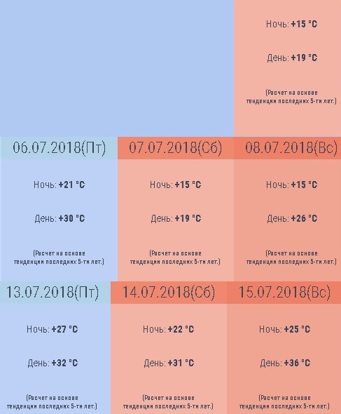 Погода в Геленджике июль 2018 по прогнозу от Гидрометцентра, температура воды и воздуха