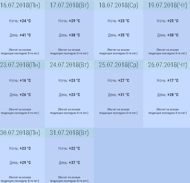 Погода в Геленджике июль 2018 по прогнозу от Гидрометцентра, температура воды и воздуха