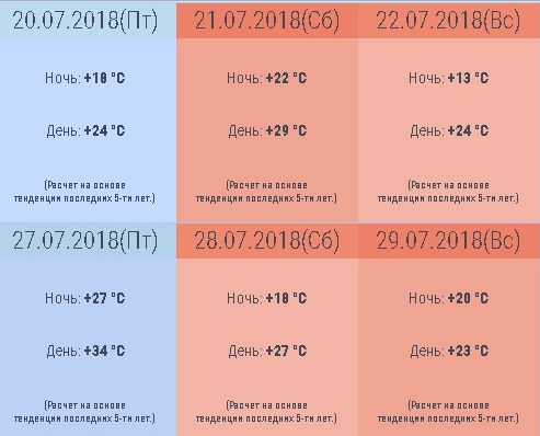 Погода в Геленджике июль 2018 по прогнозу от Гидрометцентра, температура воды и воздуха