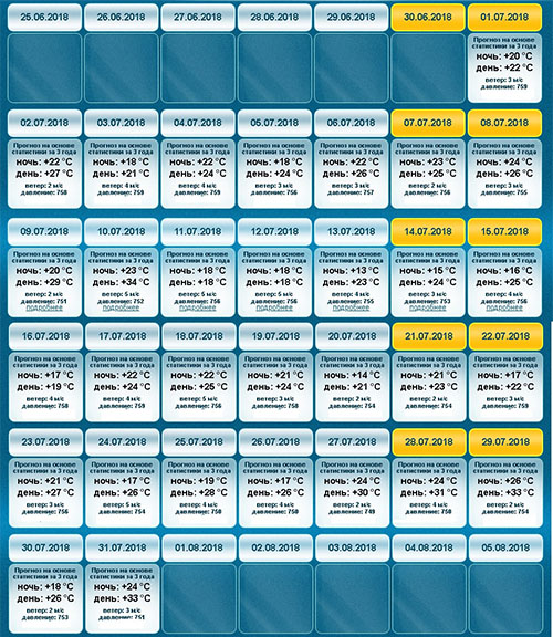 Погода в Крыму: июль 2018 — прогноз синоптиков Гидрометцентра, температура воды в море