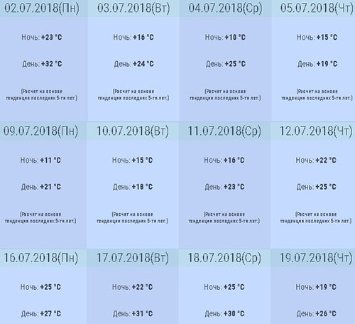 Какая будет погода в Москве и Московской области в июле 2018 - самый точный прогноз погоды от синоптиков Гидрометцентра