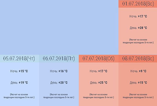 Какая будет погода в Москве и Московской области в июле 2018 - самый точный прогноз погоды от синоптиков Гидрометцентра