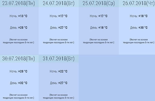 Какая будет погода в Москве и Московской области в июле 2018 - самый точный прогноз погоды от синоптиков Гидрометцентра