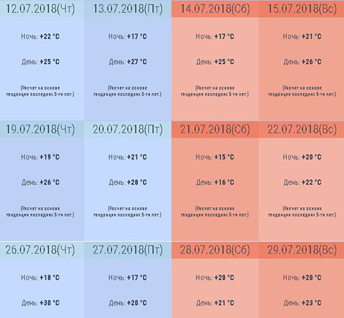 Какая будет погода в Москве и Московской области в июле 2018 - самый точный прогноз погоды от синоптиков Гидрометцентра