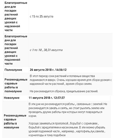 Посевной календарь на август 2018 для огородников и цветоводов, таблица для Подмосковья и Средней полосы России