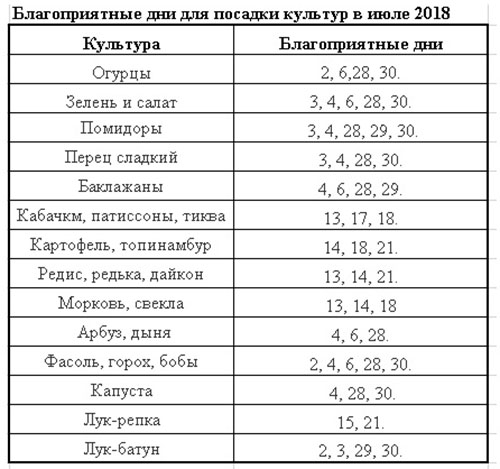 Лунный посевной календарь на июль 2018 года для огородников и цветоводов средней полосы России и Подмосковья: таблица с благоприятными днями