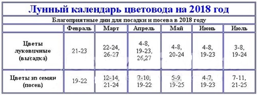 Посевной календарь на май 2018 года для садоводов и огородников России, таблица