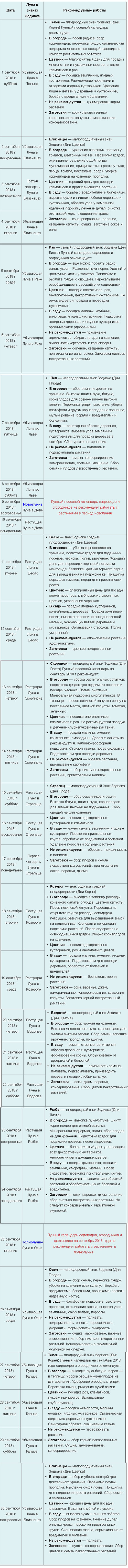 Лунный посевной календарь на сентябрь 2018 для Подмосковья и средней полосы России, таблица для огородников и цветоводов