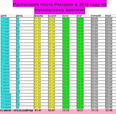 Ураза-Байрам 2018: расписание для Москвы, поздравления,  открытки и картинки с Ураза-Байрам