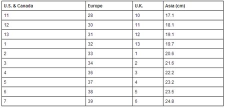 Таблица размеров детской обуви