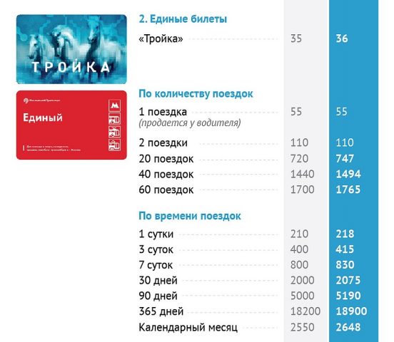 Как сэкономить на проезде в общественном транспорте